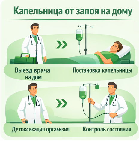 капельница от запоя в Кимрах в клинике Санати
